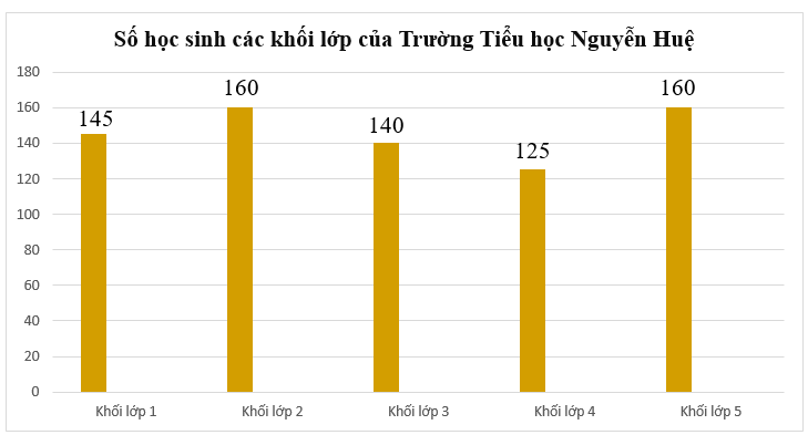 Bài tập phát triển năng lực Toán lớp 4 Tuần 24 (trang 20, 21, 22, 23, 24)