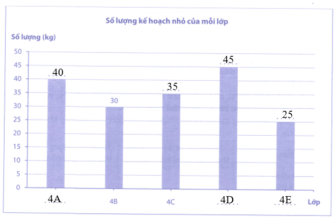Bài tập phát triển năng lực Toán lớp 4 Tuần 24 (trang 20, 21, 22, 23, 24)