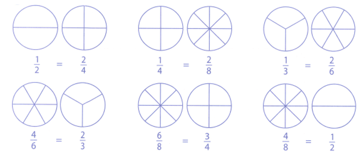 Bài tập phát triển năng lực Toán lớp 4 Tuần 26 (trang 29, 30, 31, 32, 33)