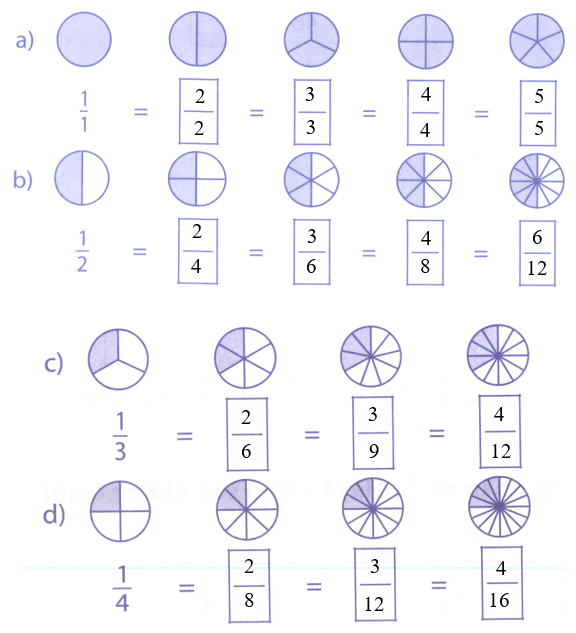 Bài tập phát triển năng lực Toán lớp 4 Tuần 26 (trang 29, 30, 31, 32, 33)