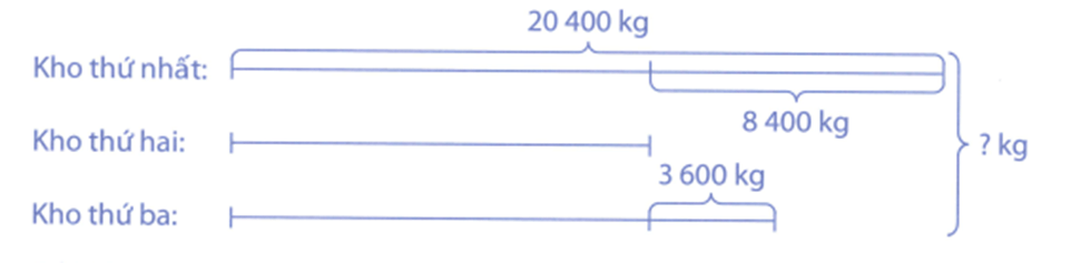 Bài tập phát triển năng lực Toán lớp 4 Tuần 3 (trang 12, 13, 14, 15, 16)