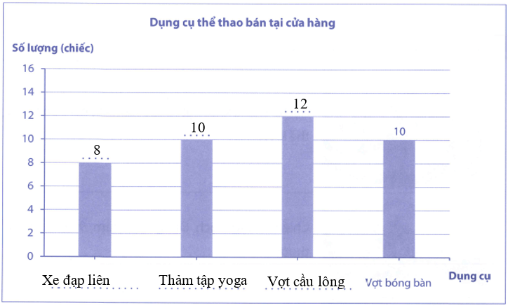 Bài tập phát triển năng lực Toán lớp 4 Tuần 35 (trang 67, 68, 69, 70, 71, 72, 73, 74, 75)