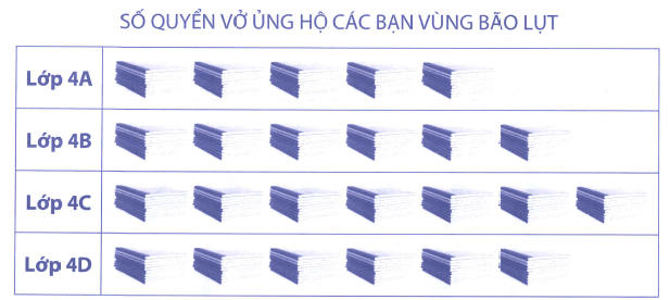 Bài tập phát triển năng lực Toán lớp 4 Tuần 35 (trang 67, 68, 69, 70, 71, 72, 73, 74, 75)