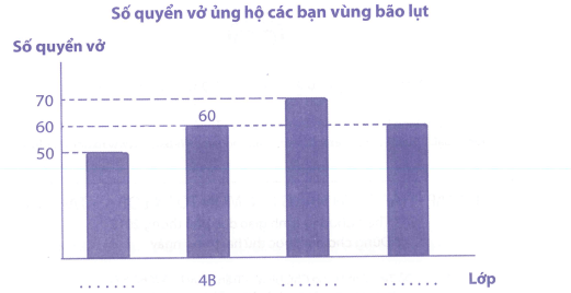 Bài tập phát triển năng lực Toán lớp 4 Tuần 35 (trang 67, 68, 69, 70, 71, 72, 73, 74, 75)