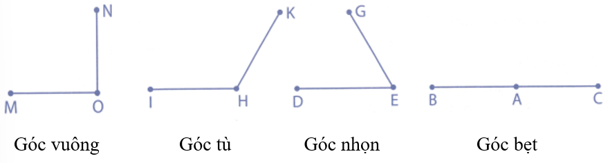 Bài tập phát triển năng lực Toán lớp 4 Tuần 4 (trang 16, 17, 18, 19, 20)