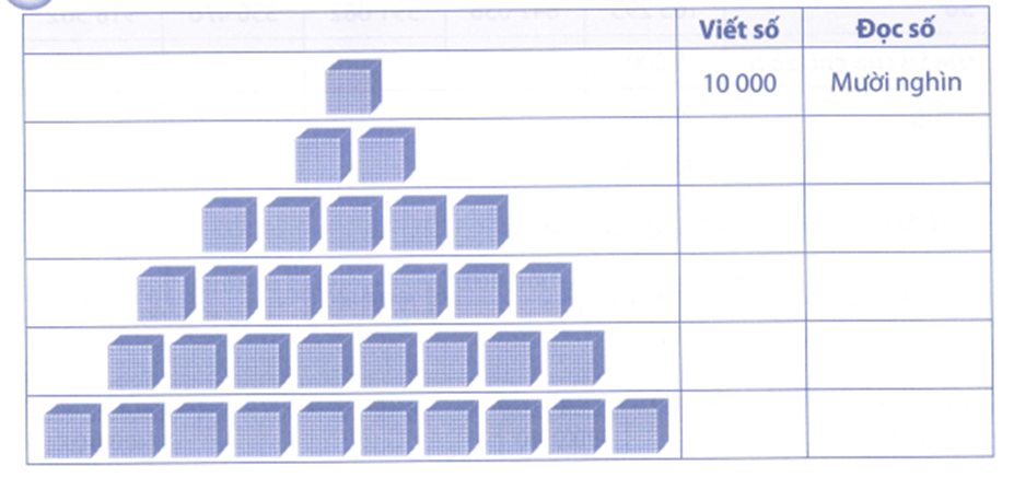Bài tập phát triển năng lực Toán lớp 4 Tuần 5 (trang 21, 22, 23, 24, 25)