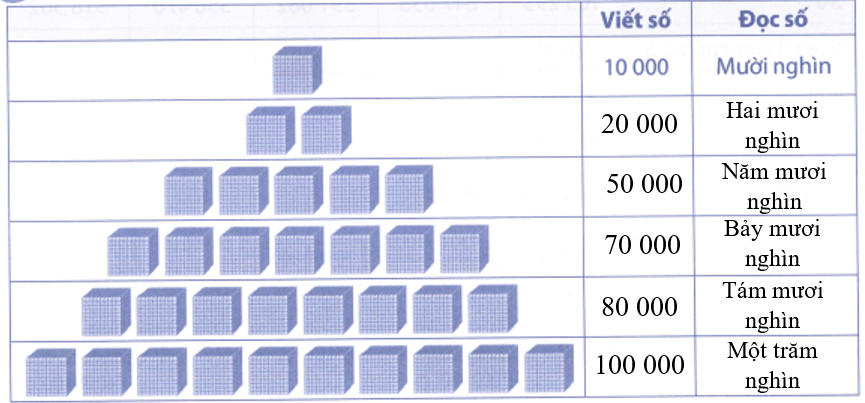 Bài tập phát triển năng lực Toán lớp 4 Tuần 5 (trang 21, 22, 23, 24, 25)