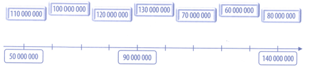 Bài tập phát triển năng lực Toán lớp 4 Tuần 5 (trang 21, 22, 23, 24, 25)