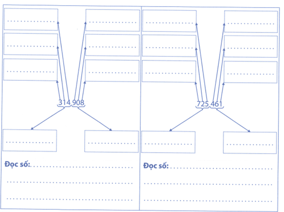 Bài tập phát triển năng lực Toán lớp 4 Tuần 5 (trang 21, 22, 23, 24, 25)