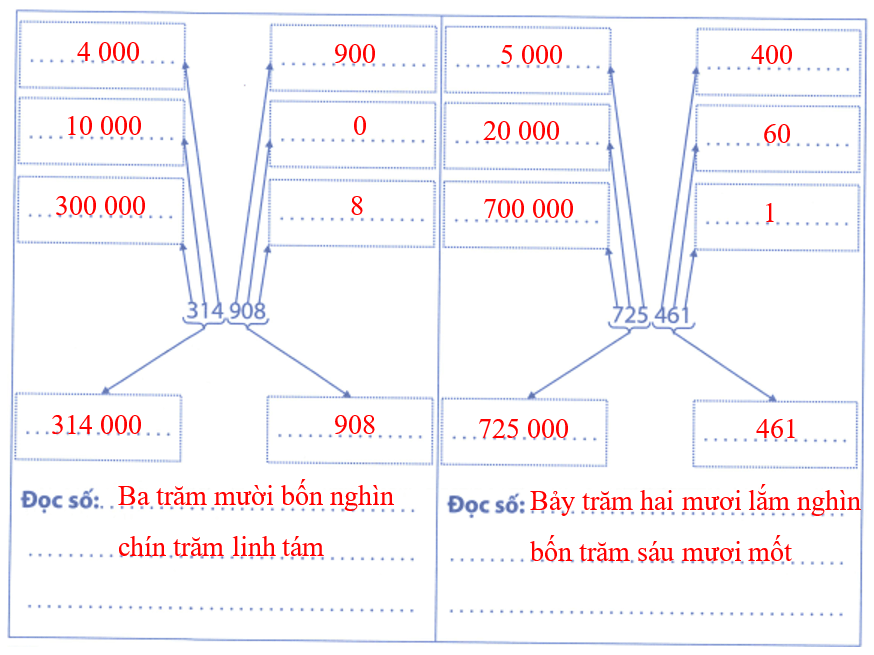 Bài tập phát triển năng lực Toán lớp 4 Tuần 5 (trang 21, 22, 23, 24, 25)