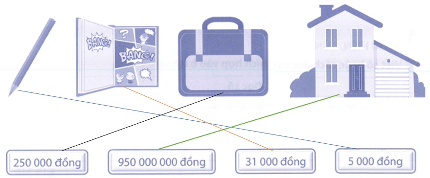 Bài tập phát triển năng lực Toán lớp 4 Tuần 5 (trang 21, 22, 23, 24, 25)