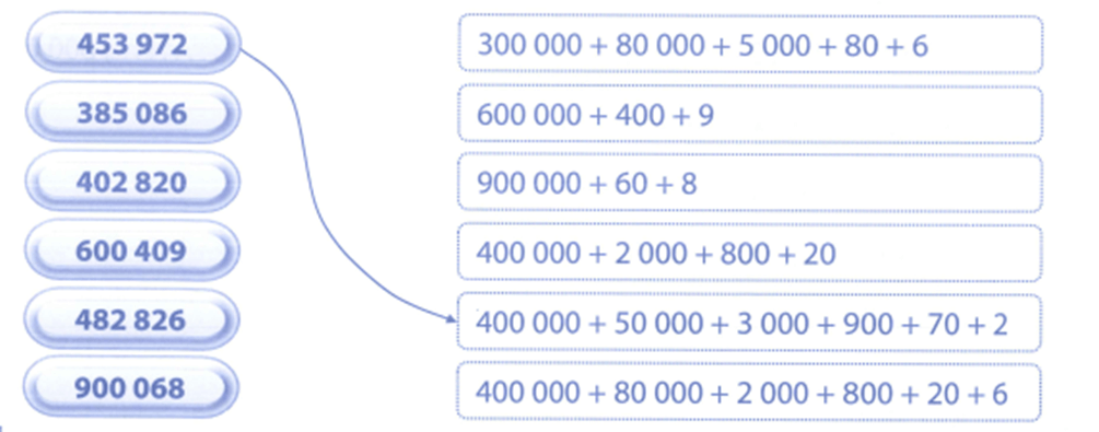 Bài tập phát triển năng lực Toán lớp 4 Tuần 6 (trang 26, 27, 28, 29)