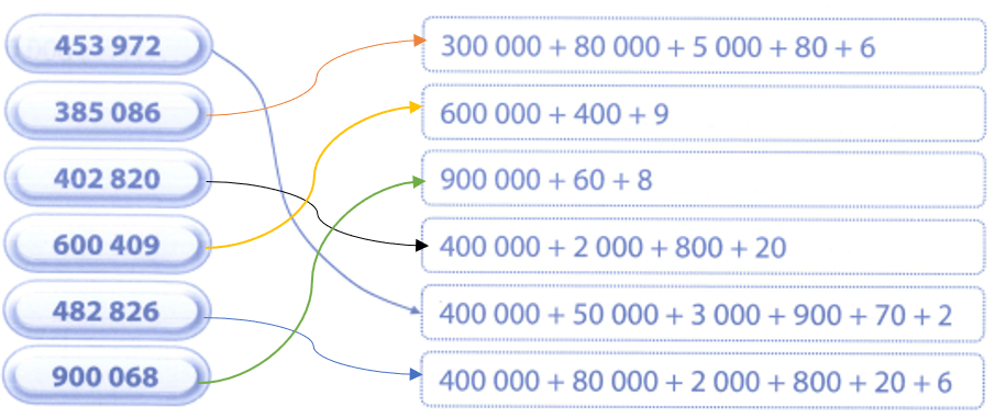 Bài tập phát triển năng lực Toán lớp 4 Tuần 6 (trang 26, 27, 28, 29)