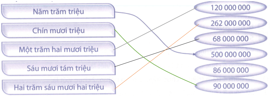 Bài tập phát triển năng lực Toán lớp 4 Tuần 8 (trang 35, 36, 37)