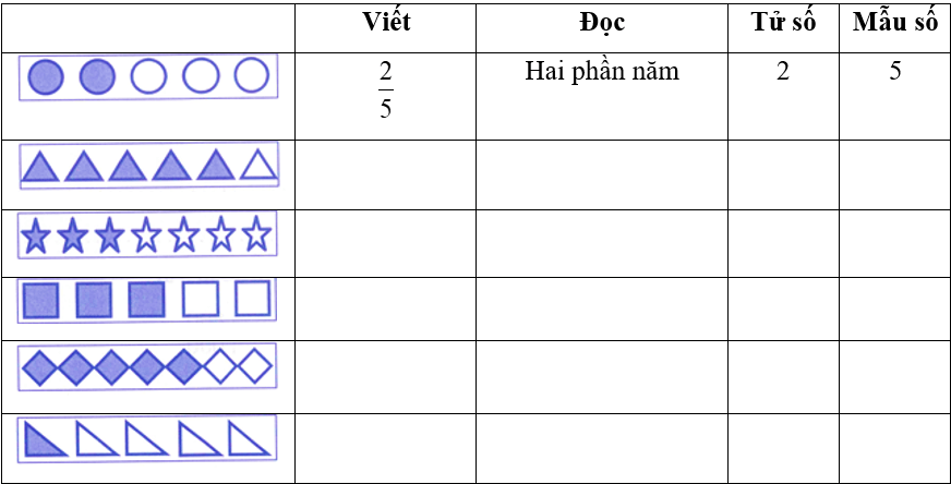 Bài tập phát triển năng lực Toán lớp 5 Tuần 2 (trang 7, 8, 9, 10, 11)