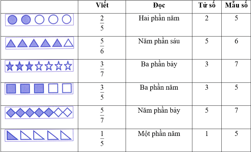 Bài tập phát triển năng lực Toán lớp 5 Tuần 2 (trang 7, 8, 9, 10, 11)
