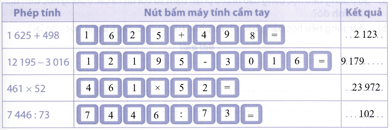 Bài tập phát triển năng lực Toán lớp 5 Tuần 21 (trang 10, 11, 12, 13, 14)
