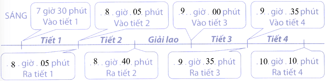 Bài tập phát triển năng lực Toán lớp 5 Tuần 27 (trang 41, 42, 43, 44, 45, 46, 47) 
