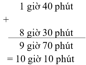 Bài tập phát triển năng lực Toán lớp 5 Tuần 29 (trang 52, 53, 54, 55, 56)