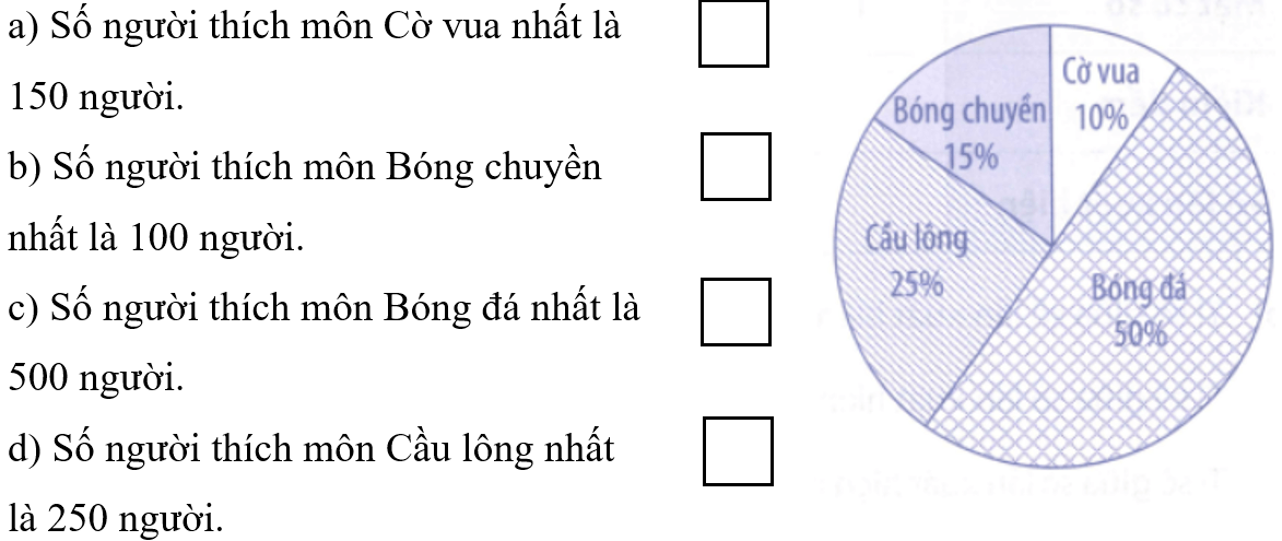 Bài tập phát triển năng lực Toán lớp 5 Tuần 30 (trang 57, 58, 59, 50, 61) 