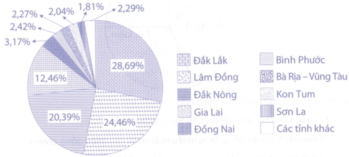Bài tập phát triển năng lực Toán lớp 5 Tuần 28 (trang 47, 48, 49, 50, 51, 52) 