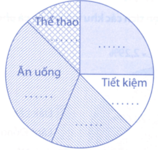 Bài tập phát triển năng lực Toán lớp 5 Tuần 28 (trang 47, 48, 49, 50, 51, 52) 
