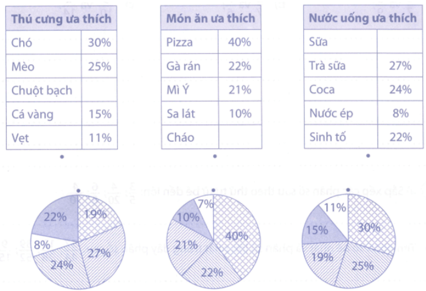 Bài tập phát triển năng lực Toán lớp 5 Tuần 31 (trang 62, 63, 64, 65)