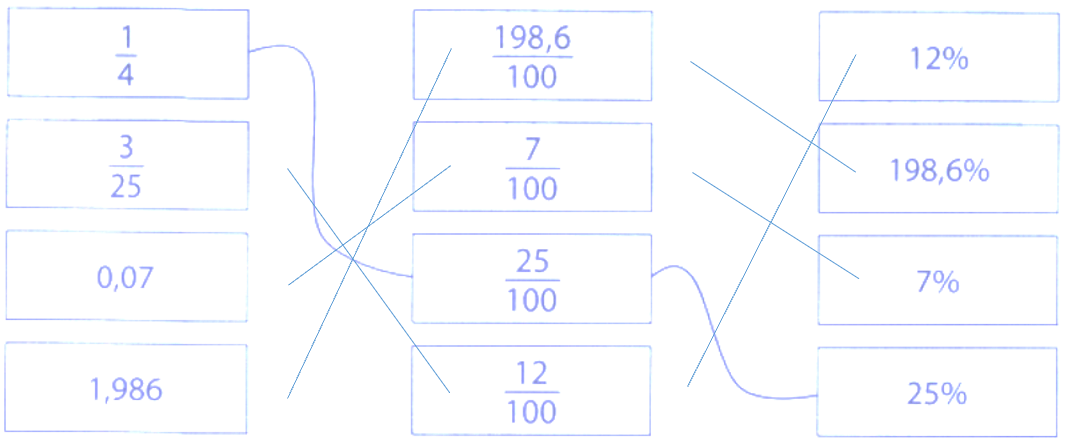 Bài tập phát triển năng lực Toán lớp 5 Tuần 32 (trang 66, 67, 68, 69, 70)
