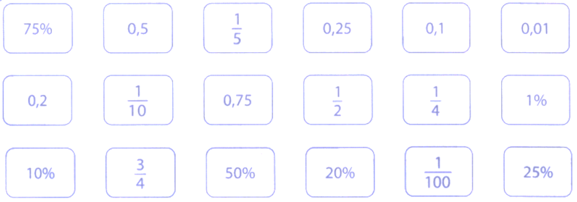 Bài tập phát triển năng lực Toán lớp 5 Tuần 33 (trang 71, 72. 73, 74) 