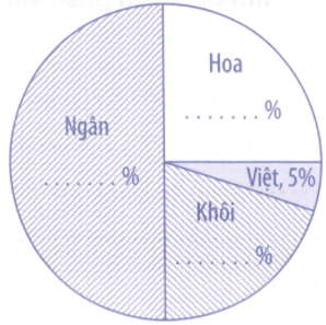 Bài tập phát triển năng lực Toán lớp 5 Tuần 34 (trang 75, 76, 77, 78) 