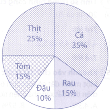 Bài tập phát triển năng lực Toán lớp 5 Tuần 35 (trang 79, 80, 81, 82, 83, 84) 