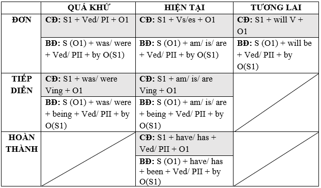 Ngữ pháp Tiếng Anh 10 Unit 2 Global Success (hay, chi tiết)