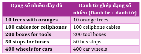 Bài tập bổ trợ Tiếng Anh 11 Global Success Unit 10 (có lời giải)