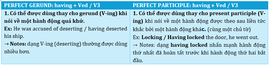 Bài tập bổ trợ Tiếng Anh 11 Global Success Unit 7 (có lời giải)