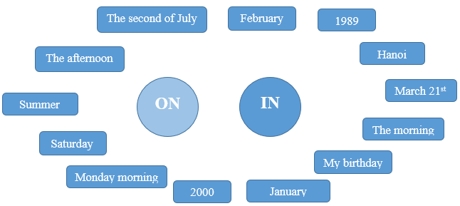 Bài tập Tiếng Anh lớp 4 Unit 4 Global success (có đáp án)