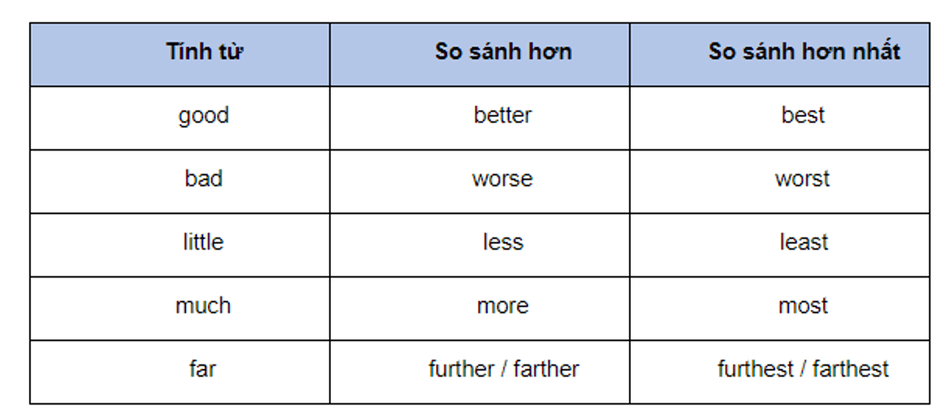 Ngữ pháp Tiếng Anh lớp 5 Unit 20: Which one is more exciting, life in the city or life in the countryside?