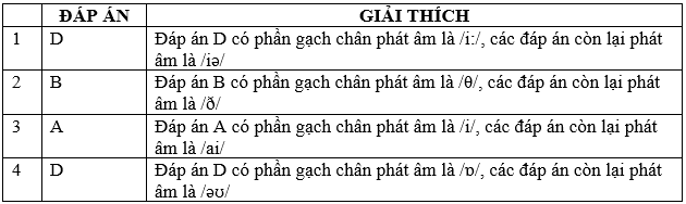 Đề kiểm tra 1 tiết Tiếng Anh 6 học kì 2 có đáp án