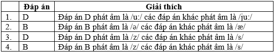 Đề kiểm tra 15 phút Tiếng Anh 6 học kì 1 có đáp án (Bài số 1)