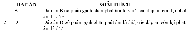 Đề kiểm tra 15 phút Tiếng Anh 6 học kì 2 có đáp án (Bài số 1)