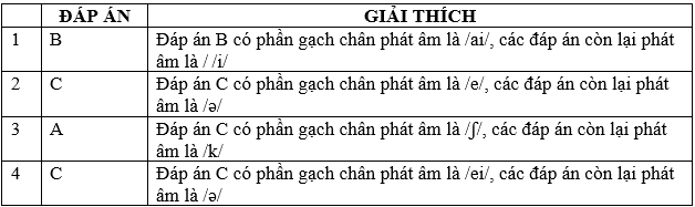 Đề kiểm tra 15 phút Tiếng Anh 6 học kì 2 có đáp án (Bài số 2)