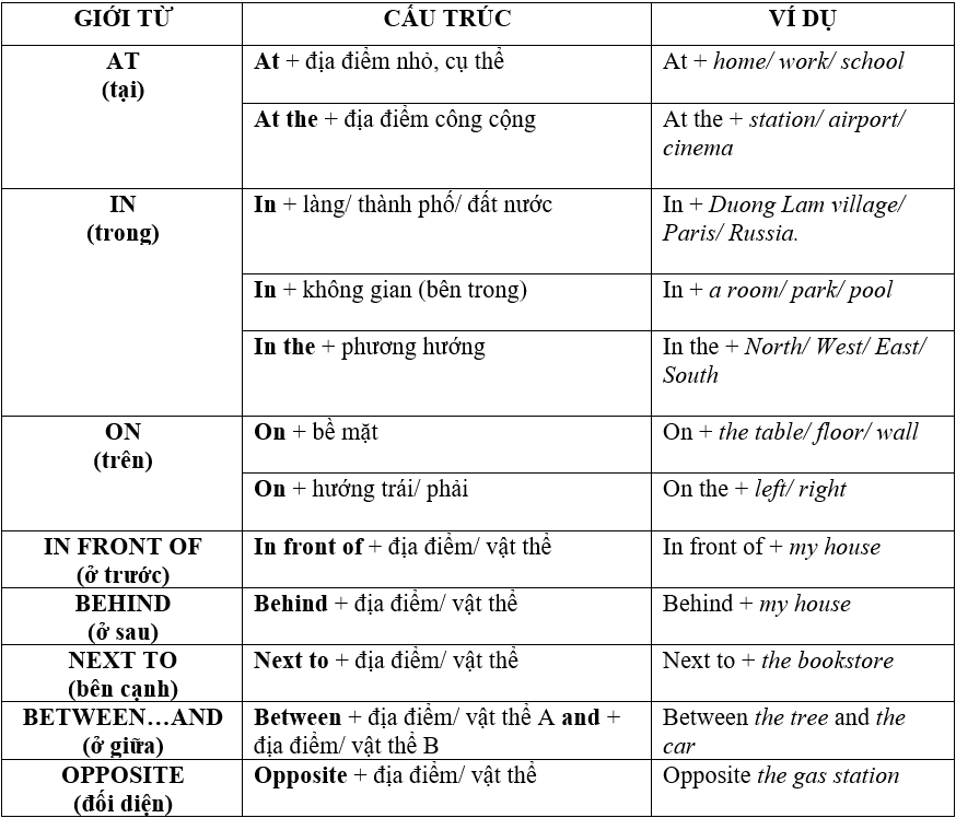 Ngữ pháp Tiếng Anh lớp 6 Unit 2 (năm 2023 cả ba sách) | Global Success, Friends plus, Explore English