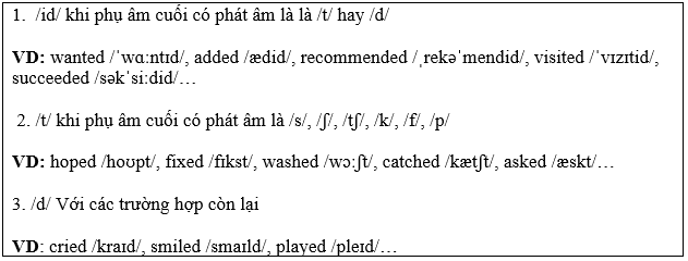 Ngữ pháp Tiếng Anh lớp 6 Unit 8 chi tiết nhất