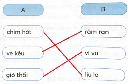 Tiếng Việt lớp 1 Tập 2 Chủ điểm 2 Bài 1 Tiết 3 trang 15, 16 (Dành cho buổi học thứ hai) (ảnh 1)