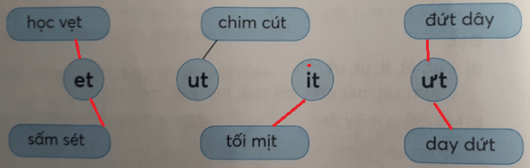 Tiếng Việt lớp 1 Tập 1 Tuần 11 Tiết 1 et êt it ut ưt trang 45, 46 (Dành cho buổi học thứ hai) (ảnh 1)