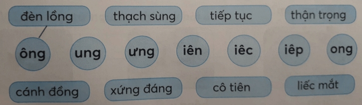 Tiếng Việt lớp 1 Tập 1 Tuần 13 Tiết 1 ong ông ung ưng iêc iên iêp trang 53, 54 (Dành cho buổi học thứ hai) (ảnh 1)