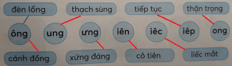 Tiếng Việt lớp 1 Tập 1 Tuần 13 Tiết 1 ong ông ung ưng iêc iên iêp trang 53, 54 (Dành cho buổi học thứ hai) (ảnh 1)