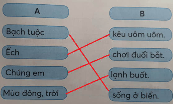 Tiếng Việt lớp 1 Tập 1 Tuần 14 Tiết 1 uôi uôm uôc uôt trang 57, 58 (Dành cho buổi học thứ hai) (ảnh 1)