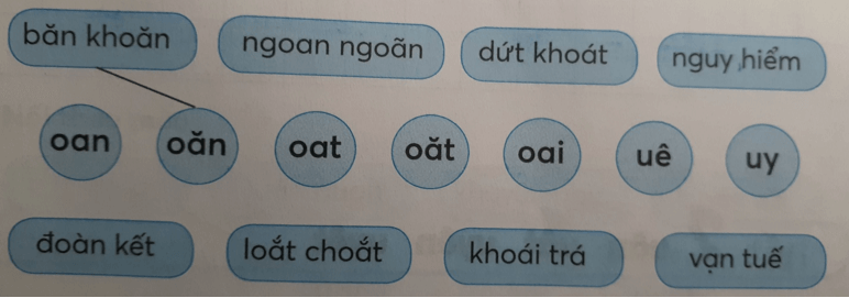 Tiếng Việt lớp 1 Tập 1 Tuần 16 Tiết 1 oan oăn oat oăt oai uê uy trang 65, 66 (Dành cho buổi học thứ hai) (ảnh 1)