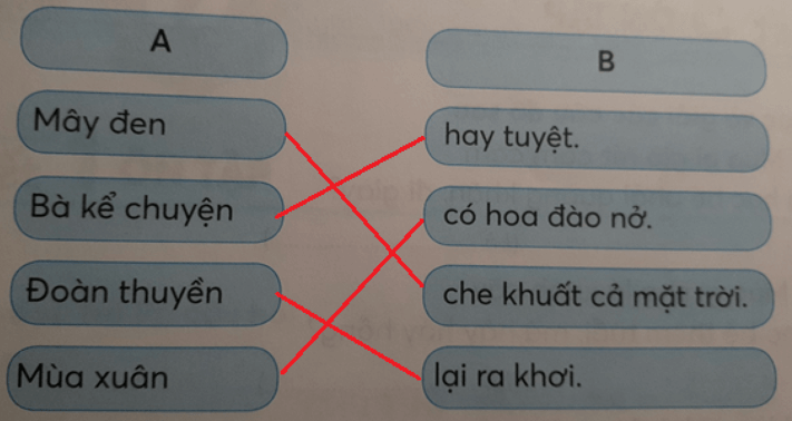 Tiếng Việt lớp 1 Tập 1 Tuần 16 Tiết 2 uân uât uyên uyêt trang 66, 67 (Dành cho buổi học thứ hai) (ảnh 1)