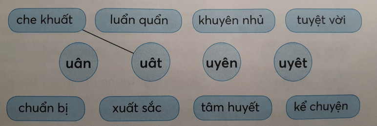 Tiếng Việt lớp 1 Tập 1 Tuần 16 Tiết 2 uân uât uyên uyêt trang 66, 67 (Dành cho buổi học thứ hai) (ảnh 1)